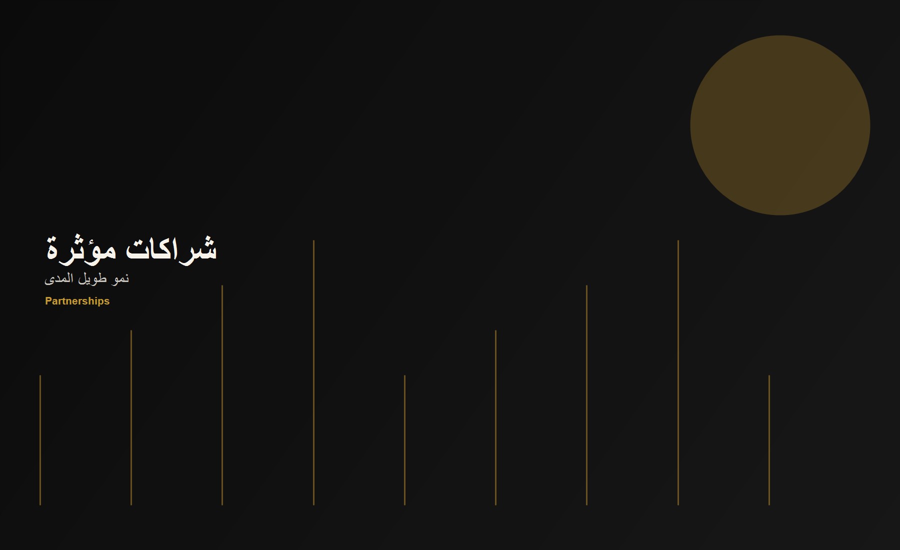 منظومة كاندلز